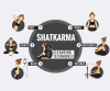 Satkarma