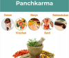 Panchakarma