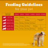 Pedigree Puppy Dry Food - Meat & Milk