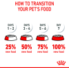 Royal Canin Mini Range: For Adult Dog Weight Upto 10 Kg Starter (For Mother & Puppy)