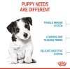 Royal Canin Mini Range: For Adult Dog Weight Upto 10 Kg Puppy