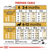 Royal Canin Medium Range: For Adult Dog Weight Between 11 and 25 Kg Cocker Spaniel Puppy 3 Kg Kibble