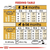 Royal Canin Giant Range: For Adult Dog Weight Over 45 Kg Rottweiler Puppy