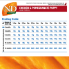 N & D Canine Chicken, Pumpkin & Pomegranate Puppy Mini
