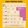 Pedigree Puppy Dry Food Chicken & Milk